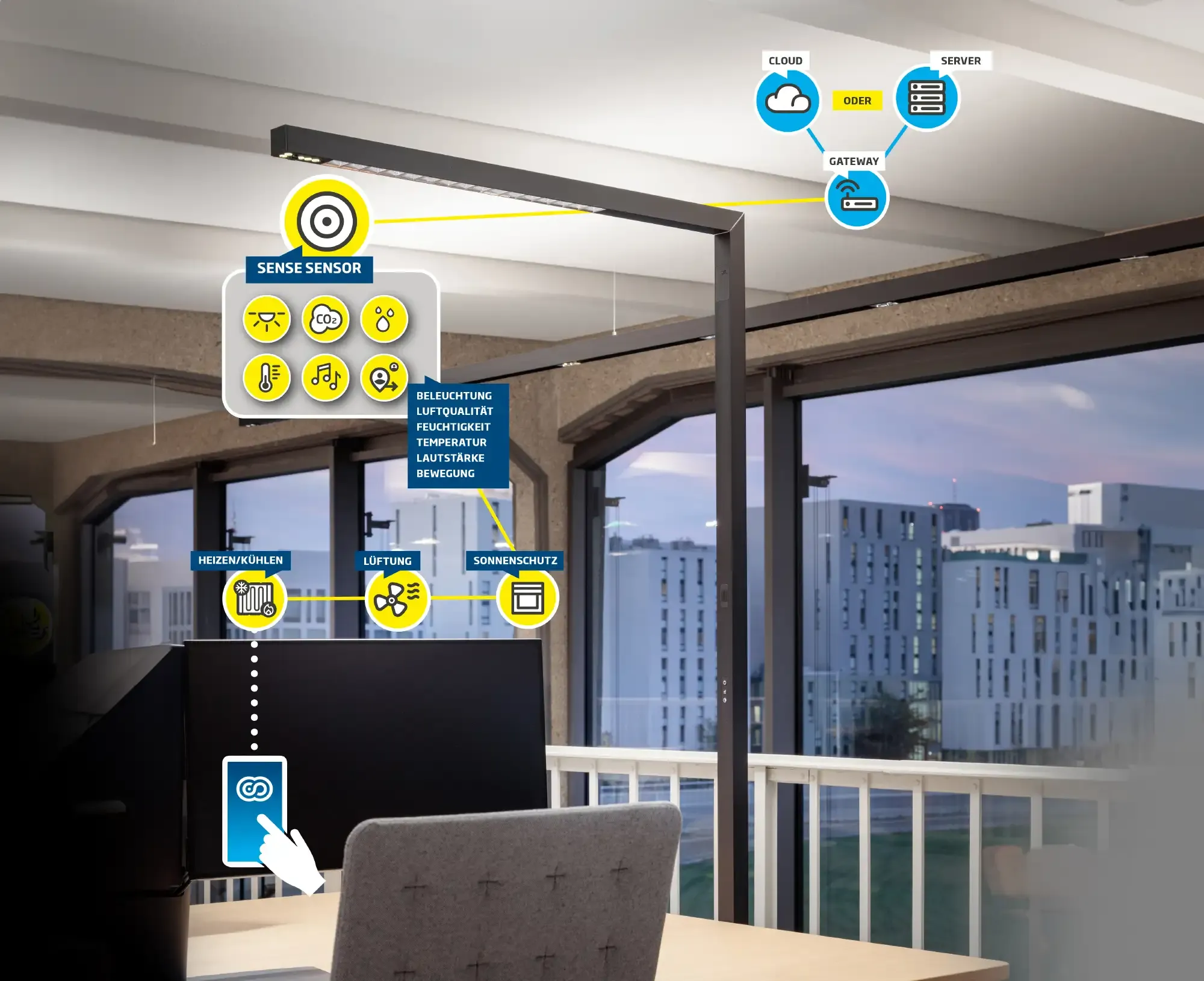 Illustration der Vernetzung von XAL Leuchten und dem BlueRange-Ecosystem