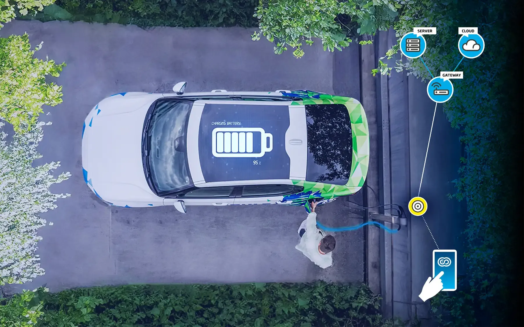 Illustration der Vernetzung von chargeBIG und BlueRange!