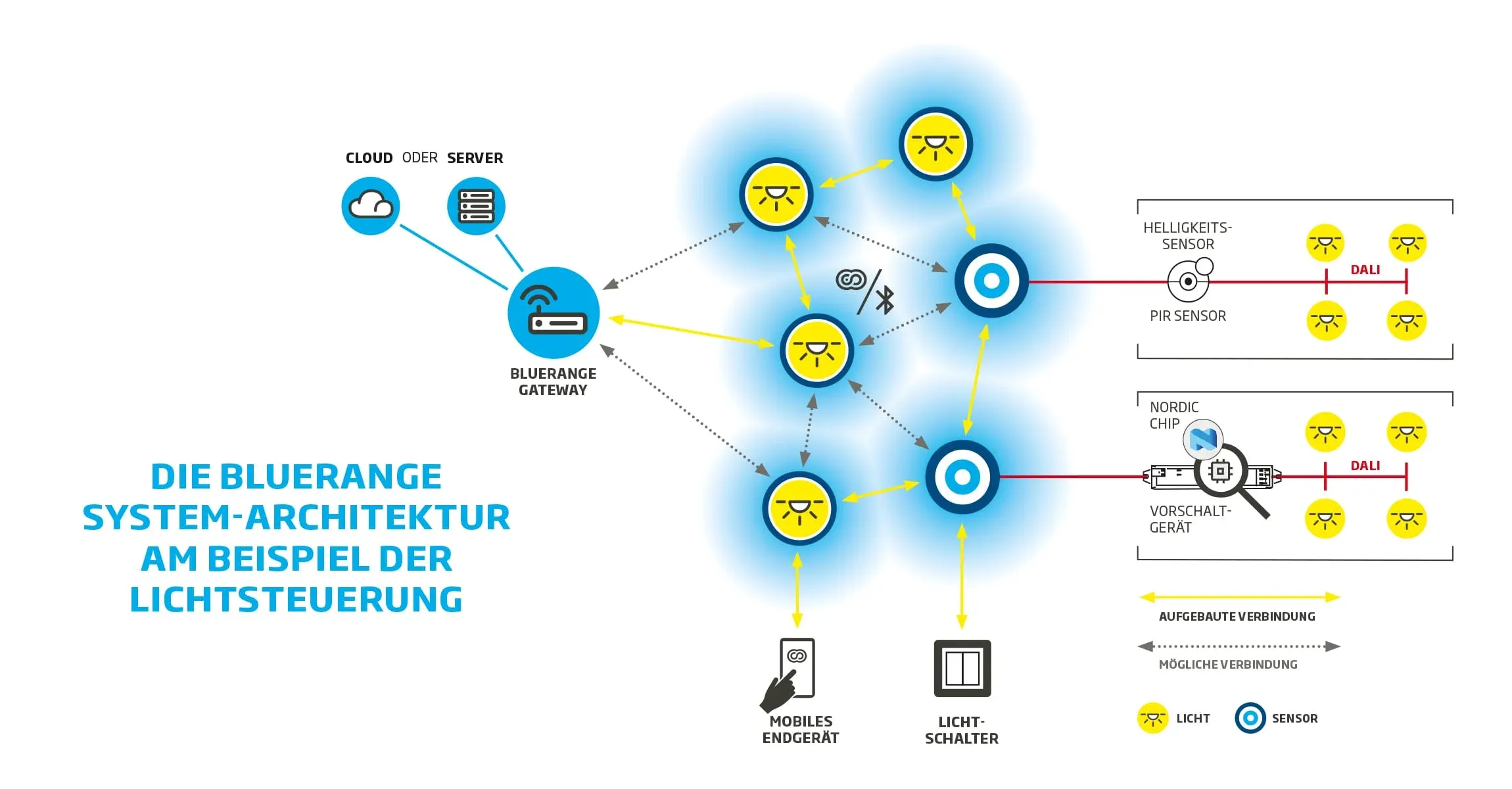 Ein Bild von grasblau