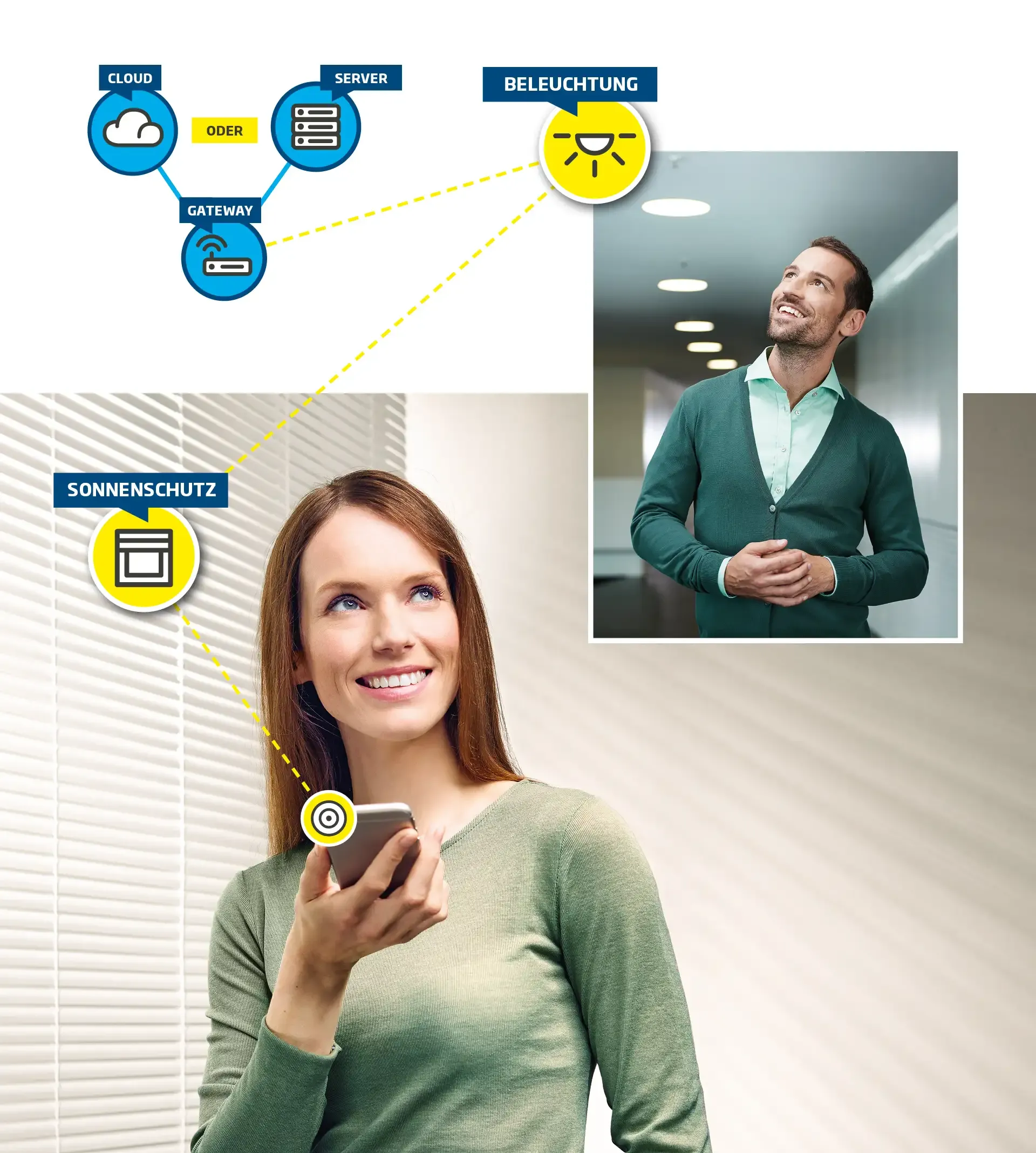 Eine Illustration die das schematische Zusammenspiel von BlueRange und Theben zeigt