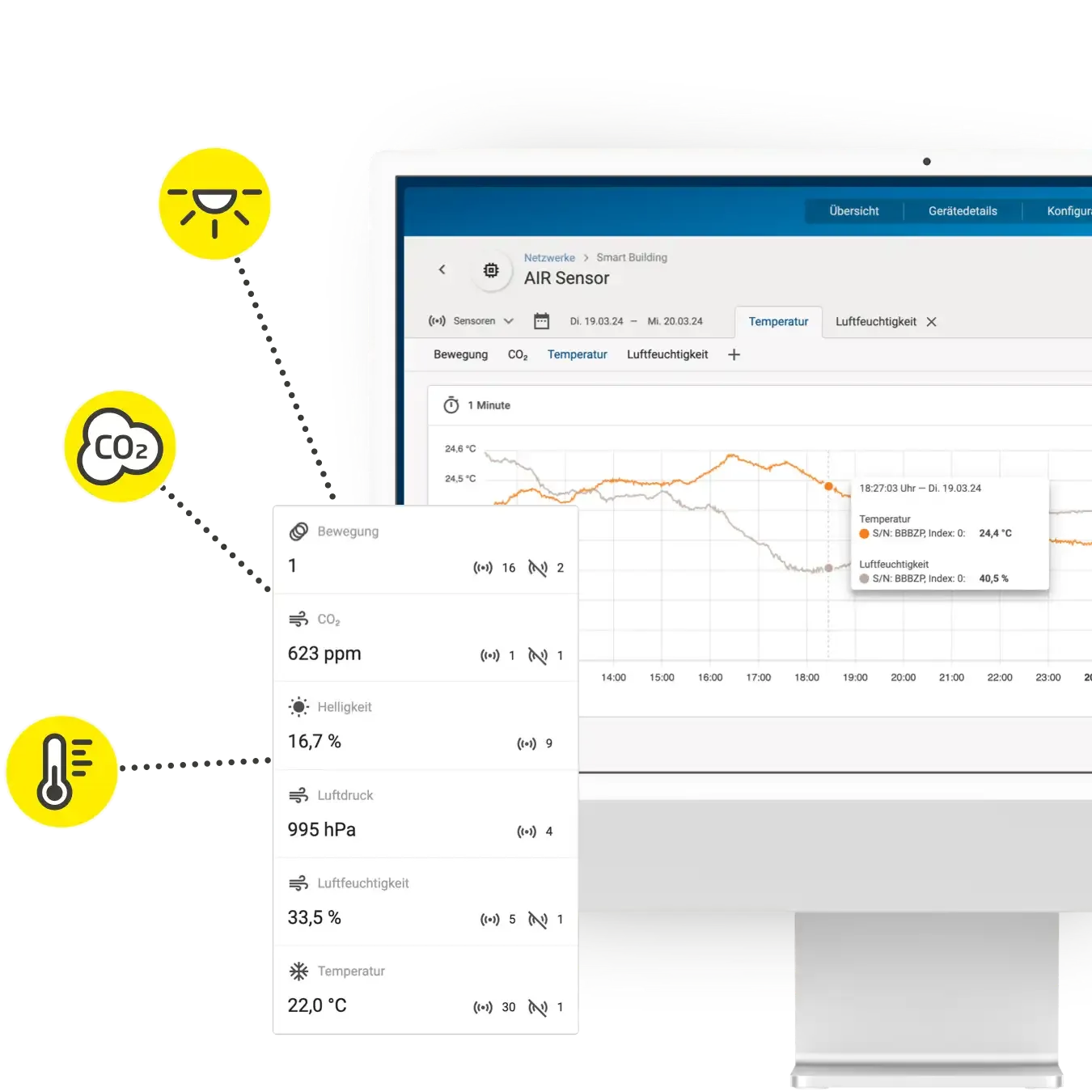 Live-Gebäudedaten und Betriebsgüte