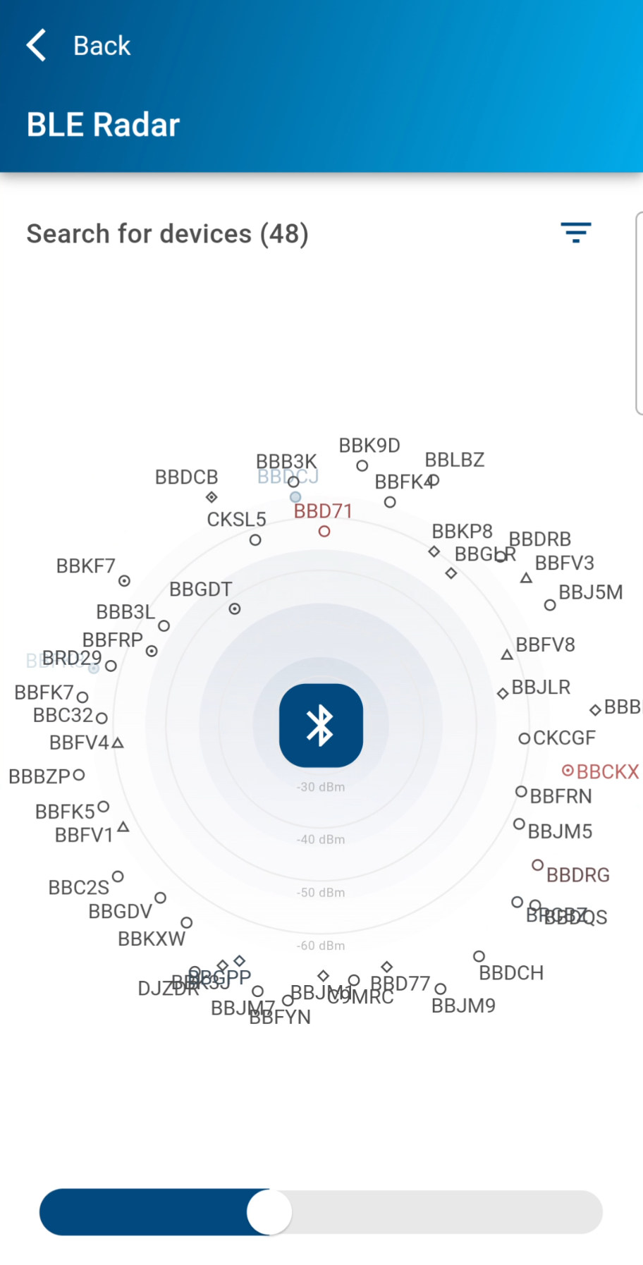 ble radar