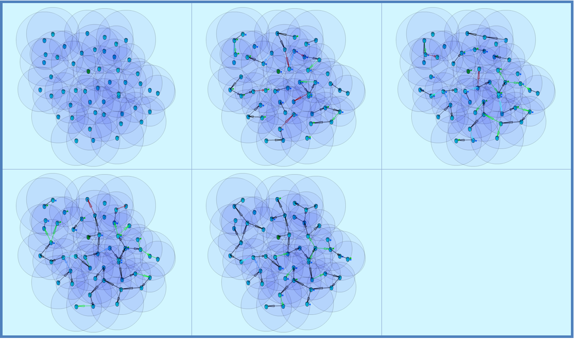 clusterbuilding