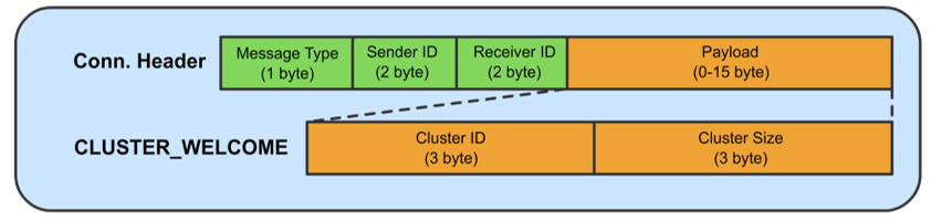 connpacket